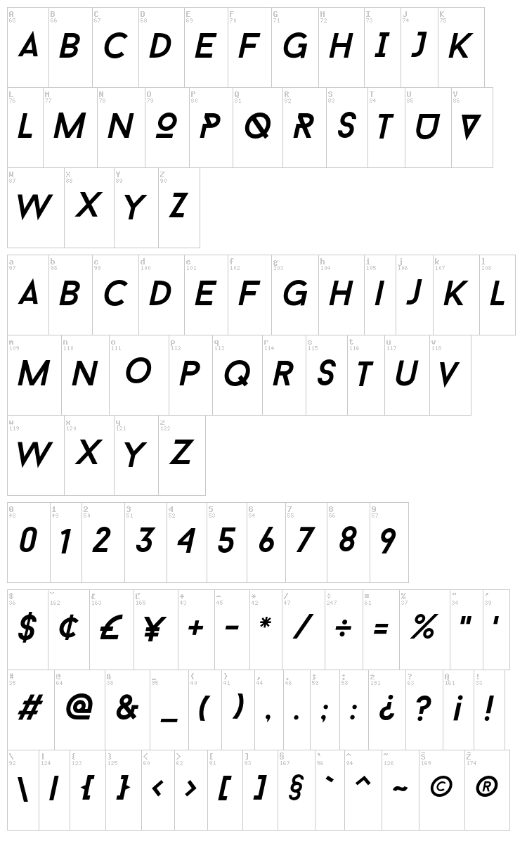 Baron Neue font map